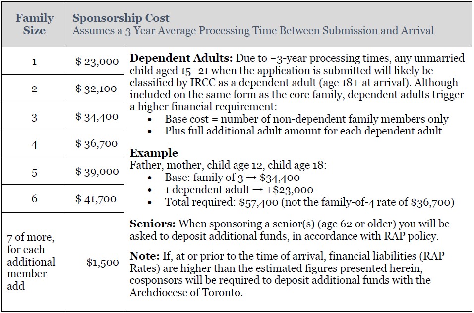 2026 Sponsorship Cost Table 2026 Sponsorship Cost Table
